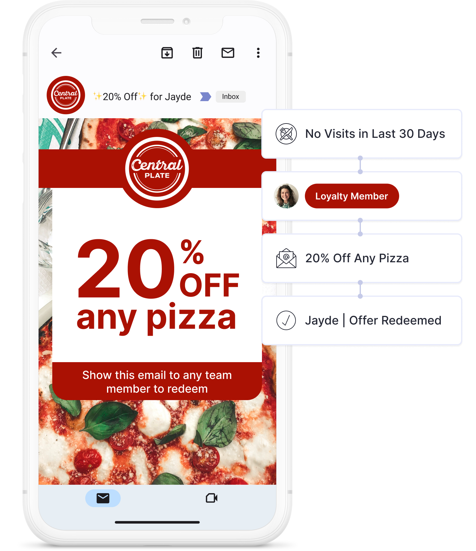 2ui_mockup-engage-thanx_email