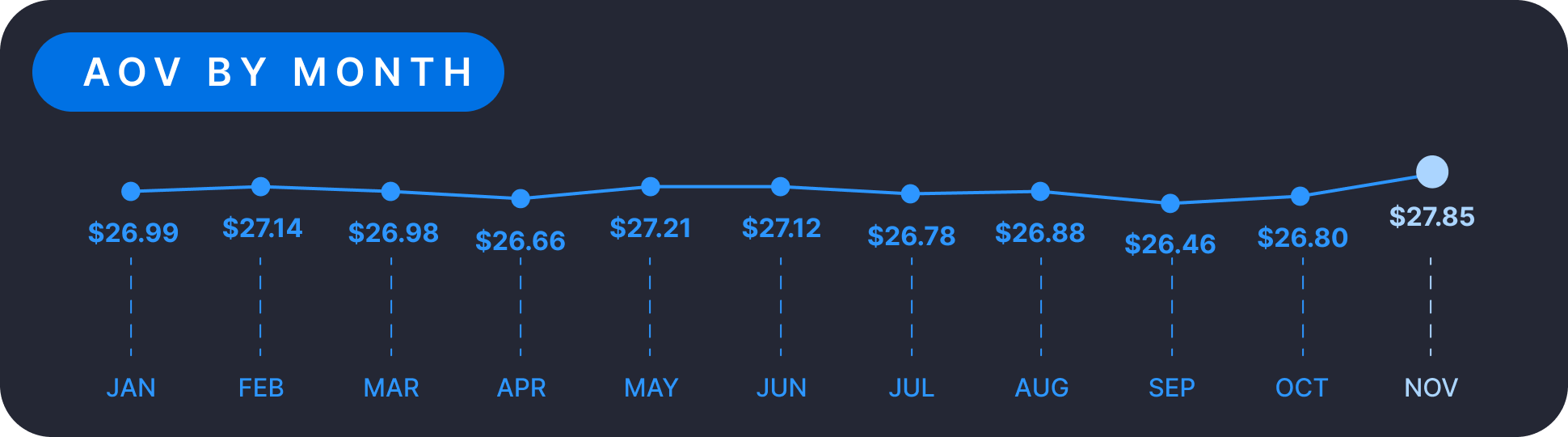 blog-inline_1-AOV-2025_EOY_Data