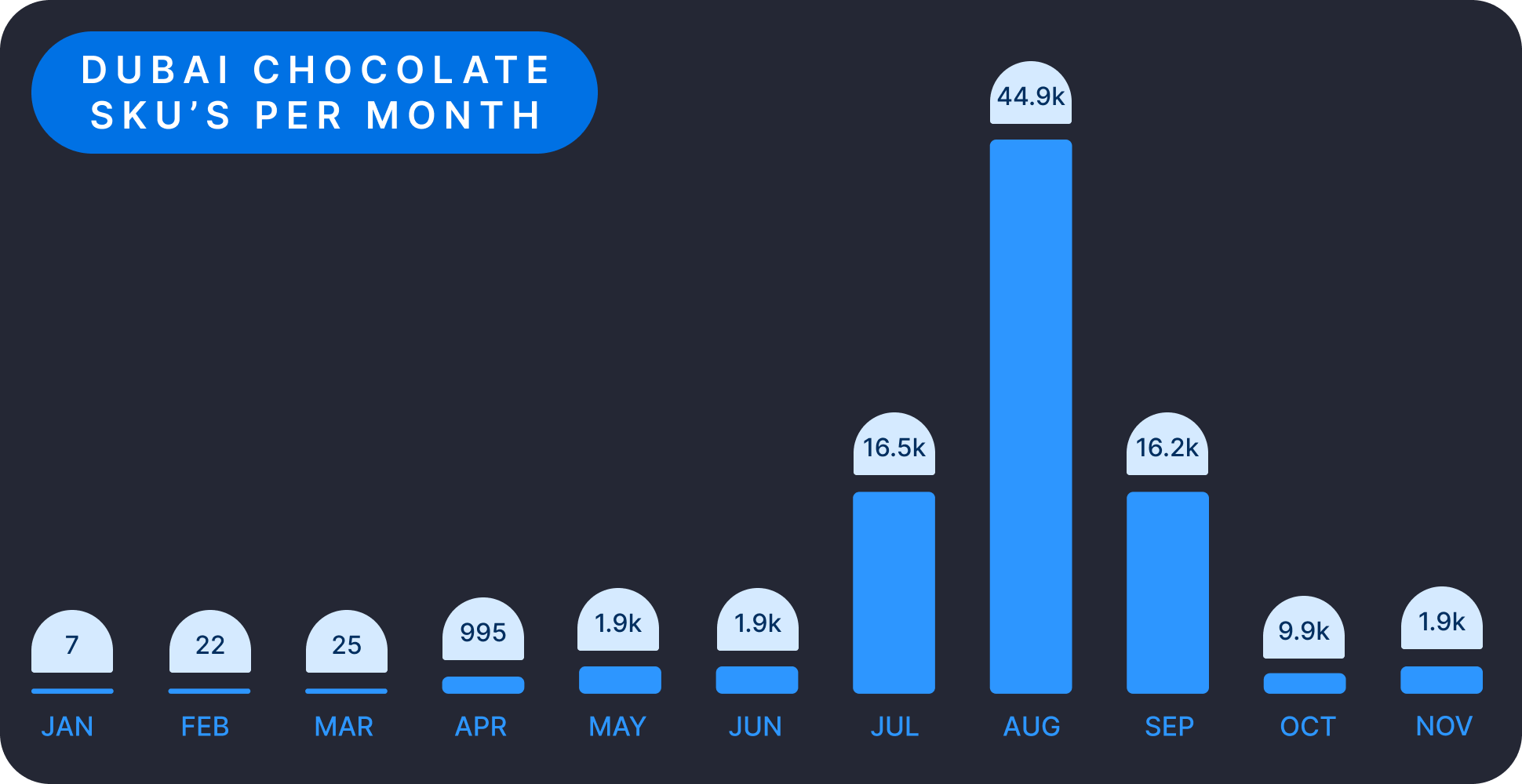 blog-inline_2-SKU-s-2025_EOY_Data
