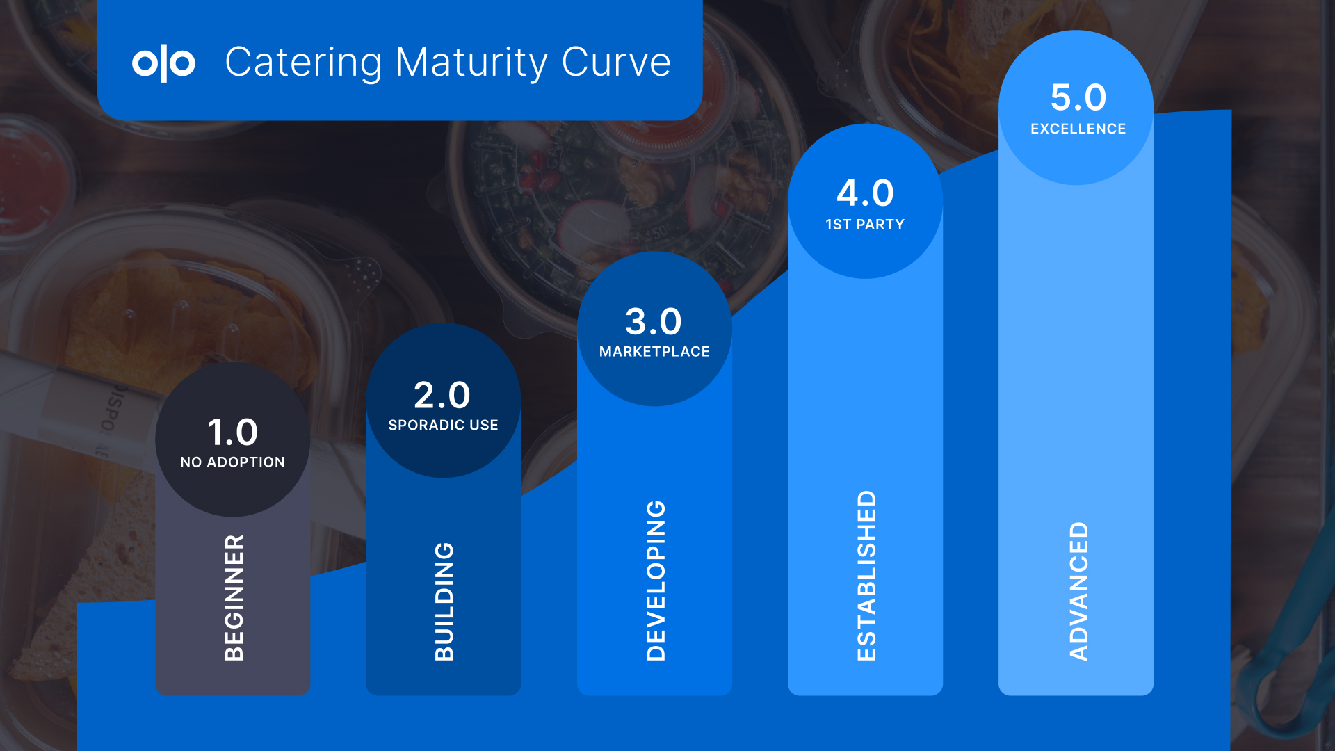 catering maturity curve