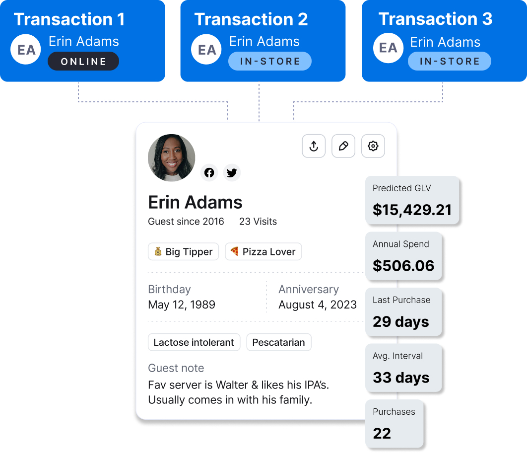 Customer data